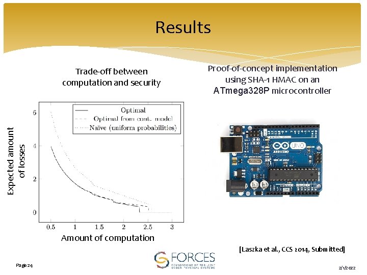 Results Proof-of-concept implementation using SHA-1 HMAC on an ATmega 328 P microcontroller Expected amount