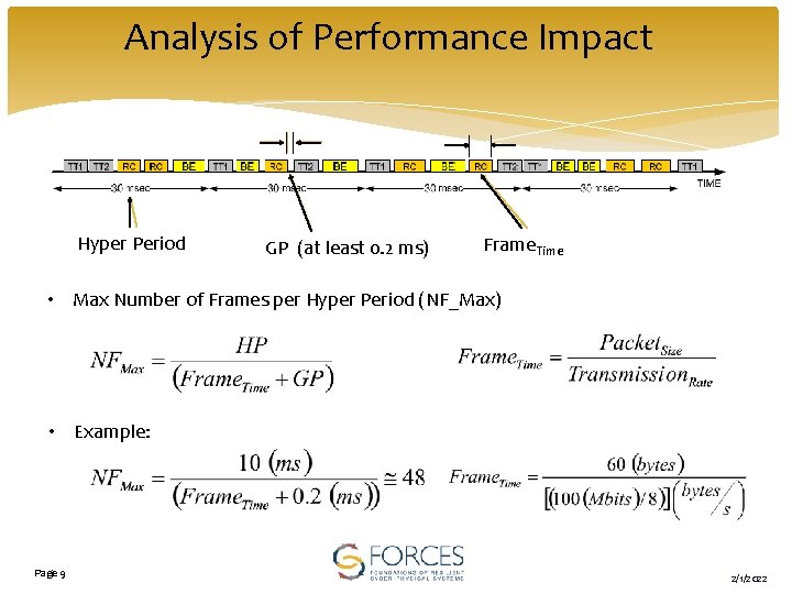 Analysis of Performance Impact Hyper Period GP (at least 0. 2 ms) Frame. Time