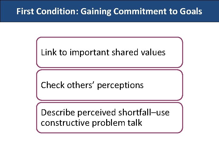 First Condition: Gaining Commitment to Goals Link to important shared values Check others’ perceptions