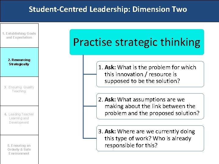 Student-Centred Leadership: Dimension Two 1. Establishing Goals and Expectation 2. Resourcing Strategically Practise strategic