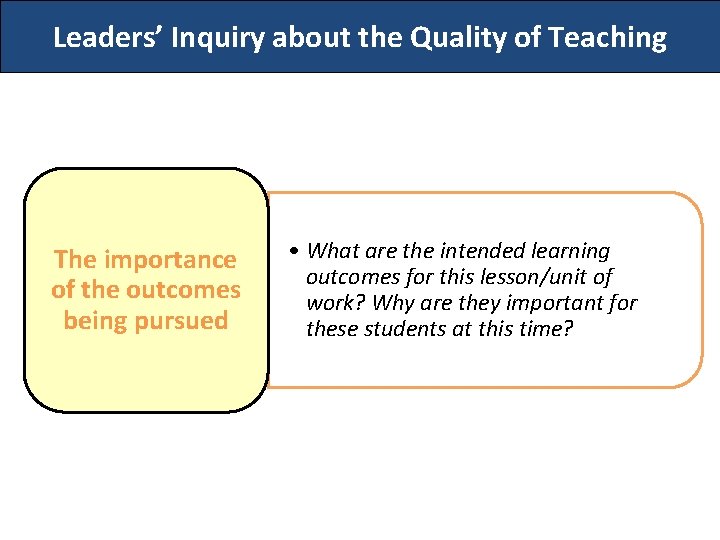 Leaders’ Inquiry about the Quality of Teaching The importance of the outcomes being pursued