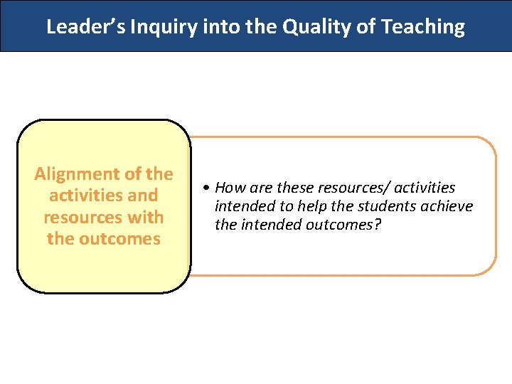 Leader’s Inquiry into the Quality of Teaching Alignment of the activities and resources with