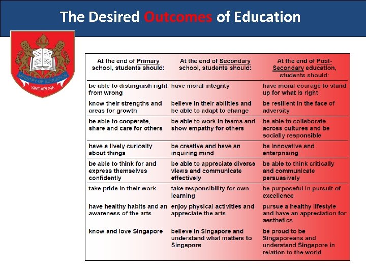 The Desired Outcomes of Education 