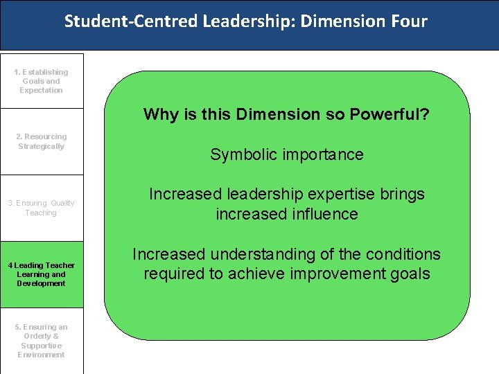 Student-Centred Leadership: Dimension Four 1. Establishing Goals and Expectation Why is this Dimension so