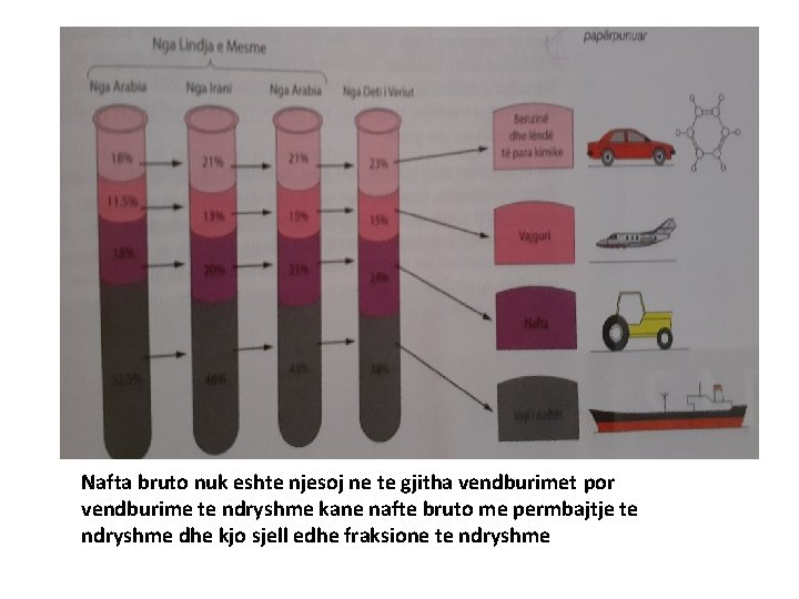 Nafta bruto nuk eshte njesoj ne te gjitha vendburimet por vendburime te ndryshme kane