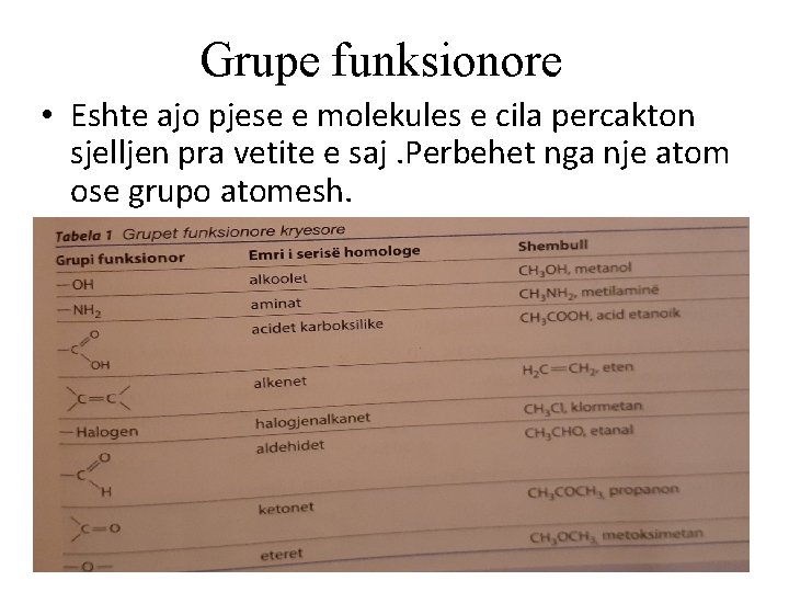 Grupe funksionore • Eshte ajo pjese e molekules e cila percakton sjelljen pra vetite