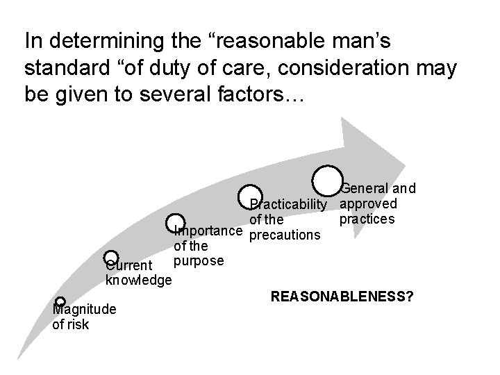 In determining the “reasonable man’s standard “of duty of care, consideration may be given