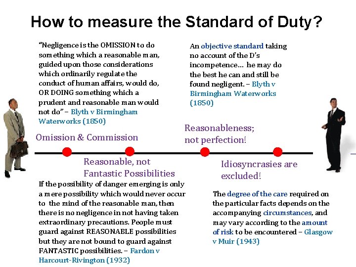 How to measure the Standard of Duty? “Negligence is the OMISSION to do something