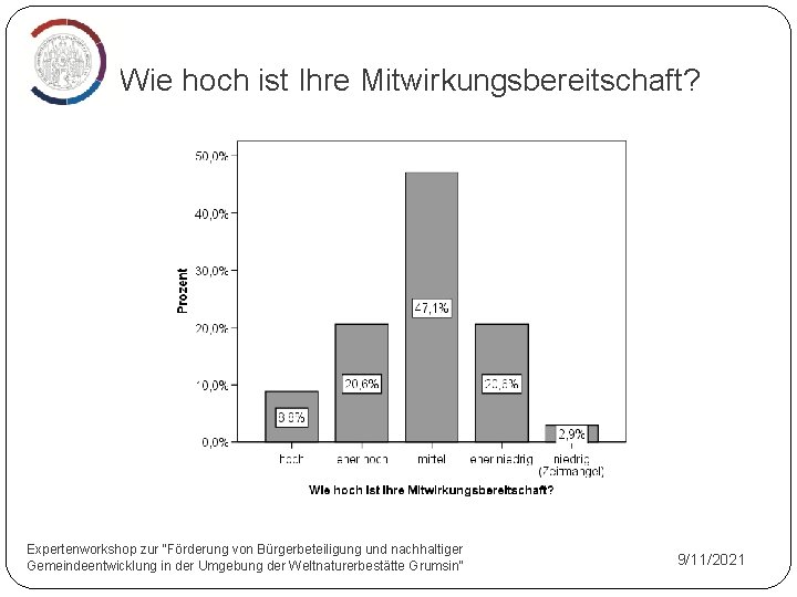 Wie hoch ist Ihre Mitwirkungsbereitschaft? Expertenworkshop zur "Förderung von Bürgerbeteiligung und nachhaltiger Gemeindeentwicklung in