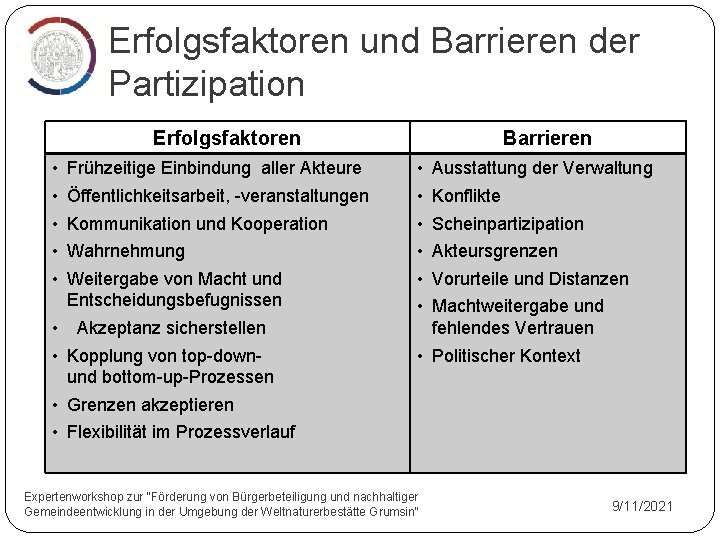 Erfolgsfaktoren und Barrieren der Partizipation Erfolgsfaktoren • • • Frühzeitige Einbindung aller Akteure Öffentlichkeitsarbeit,