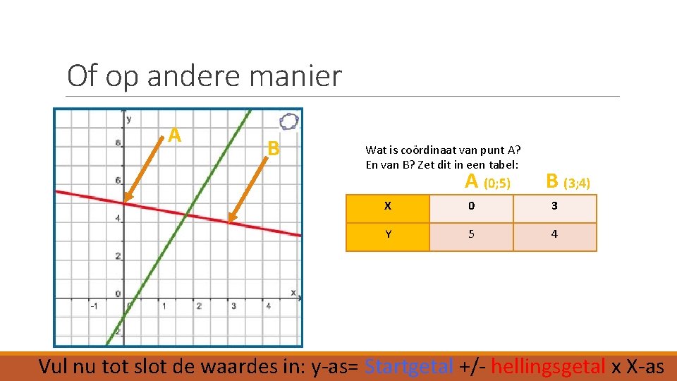 Of op andere manier A B Wat is coördinaat van punt A? En van
