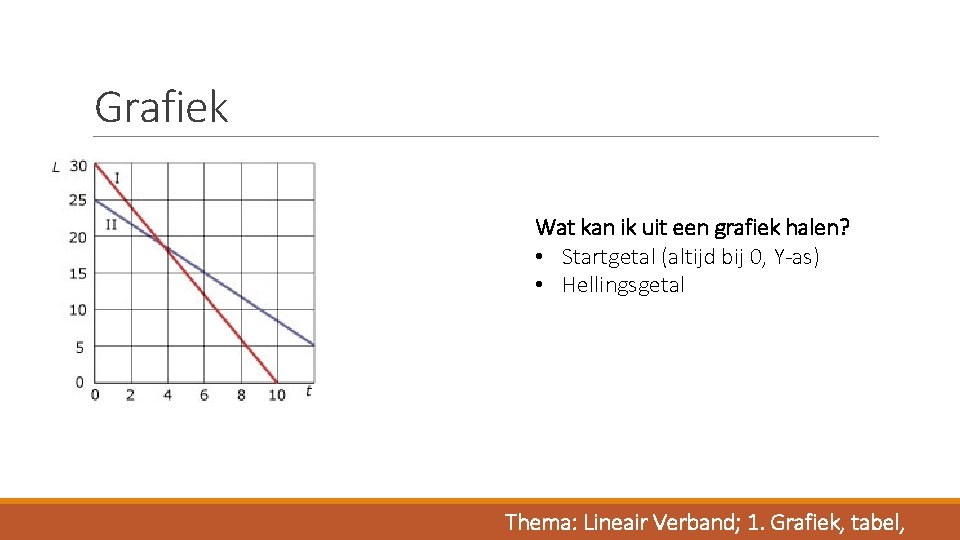 Grafiek Wat kan ik uit een grafiek halen? • Startgetal (altijd bij 0, Y-as)