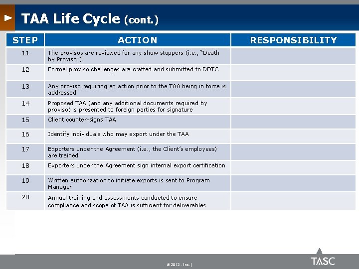 TAA Life Cycle STEP (cont. ) ACTION RESPONSIBILITY 11 The provisos are reviewed for