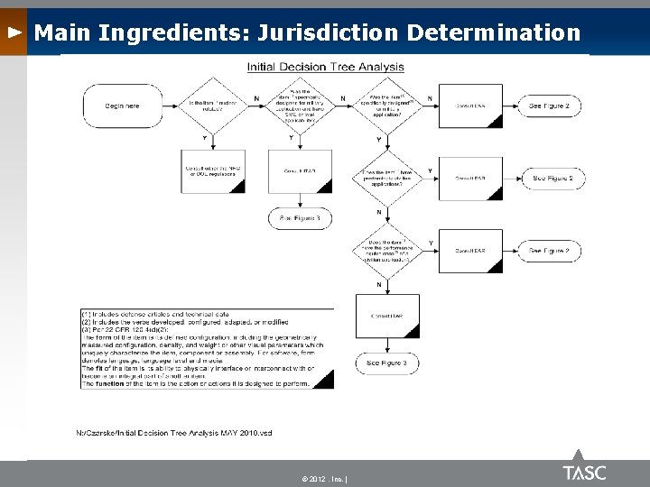 Main Ingredients: Jurisdiction Determination © 2012 , Inc. | 
