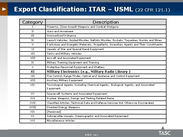 Export Classification: ITAR – USML Category (22 CFR 121. 1) Description I Firearms, Close