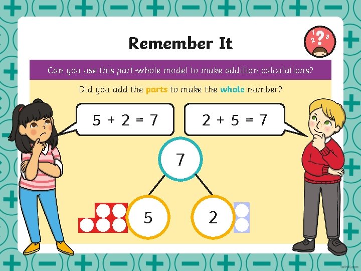 Remember It Can you use this part-whole model to make addition calculations? Did you