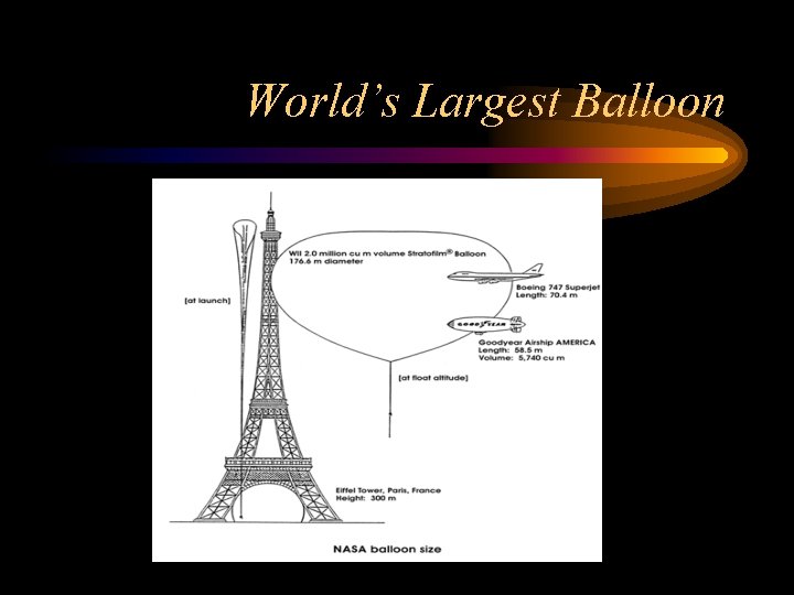 World’s Largest Balloon 