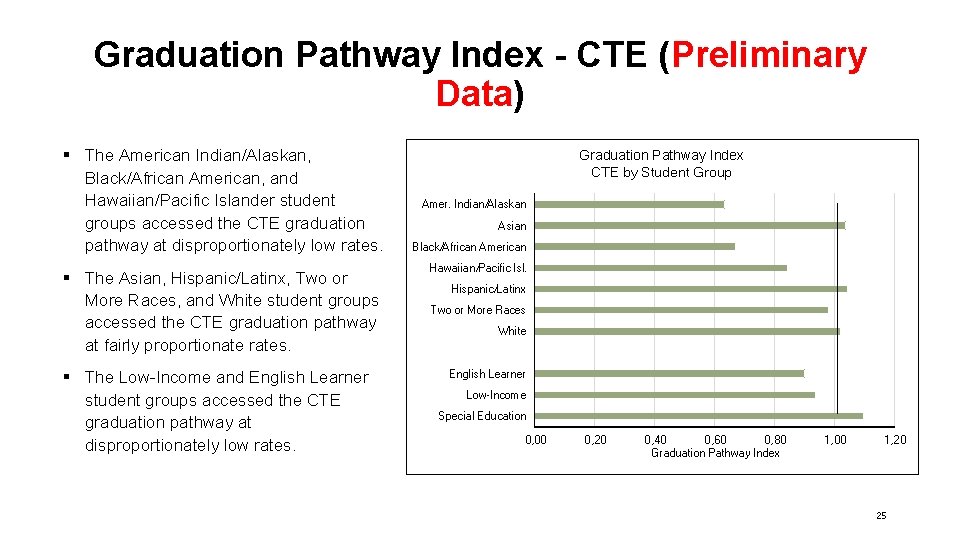 Graduation Pathway Index - CTE (Preliminary Data) § The American Indian/Alaskan, Black/African American, and