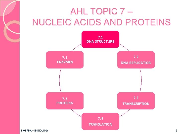 AHL TOPIC 7 – NUCLEIC ACIDS AND PROTEINS 7. 1 DNA STRUCTURE 7. 2
