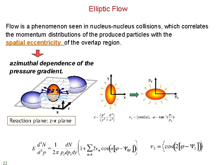 Elliptic Flow is a phenomenon seen in nucleus-nucleus collisions, which correlates the momentum distributions