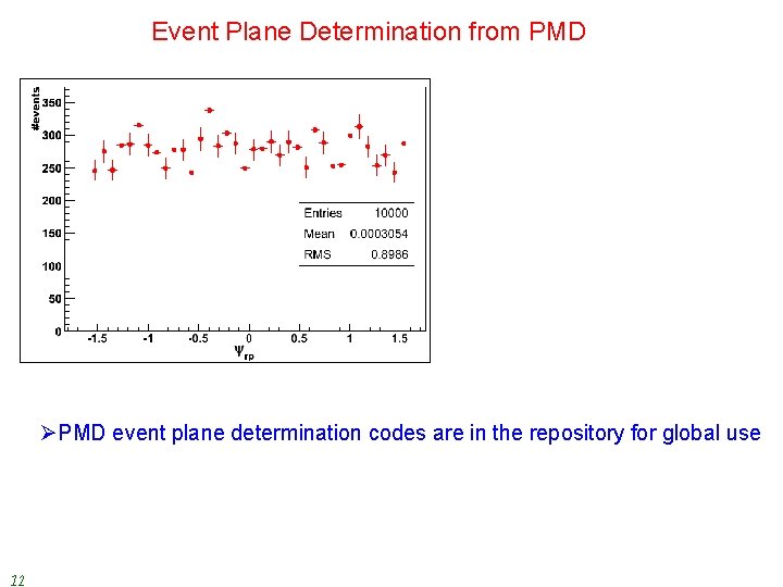 Event Plane Determination from PMD ØPMD event plane determination codes are in the repository