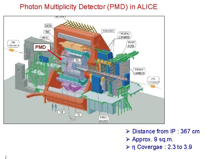 Photon Multiplicity Detector (PMD) in ALICE PMD Ø Distance from IP : 367 cm