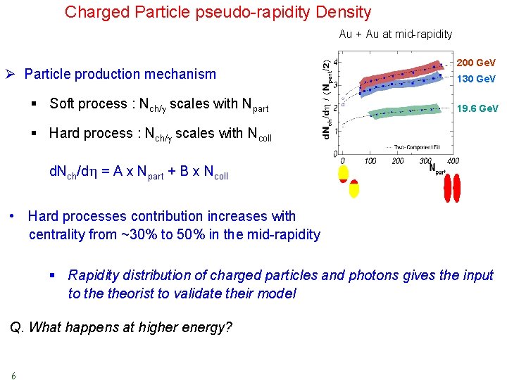 Charged Particle pseudo-rapidity Density Au + Au at mid-rapidity Ø Particle production mechanism §