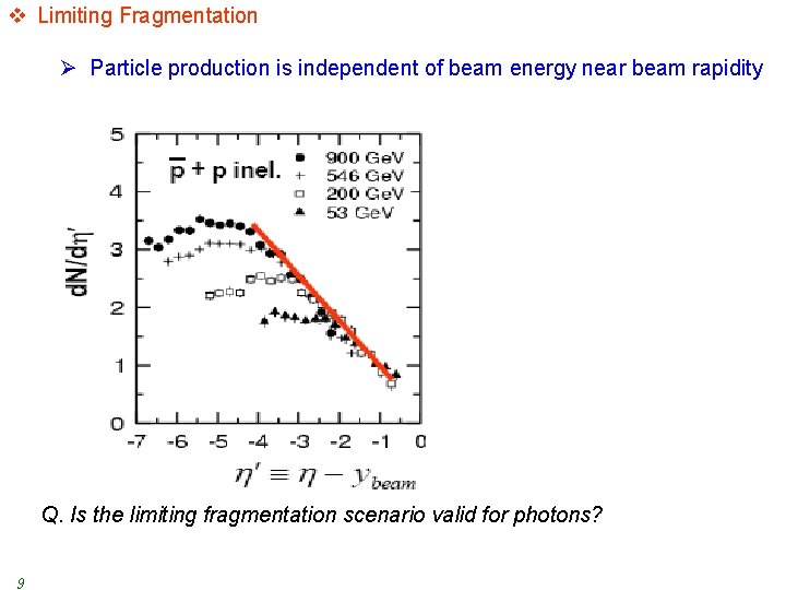 v Limiting Fragmentation Ø Particle production is independent of beam energy near beam rapidity