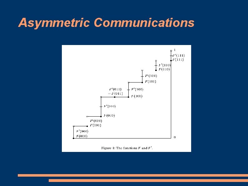 Asymmetric Communications Asymmetric Communications