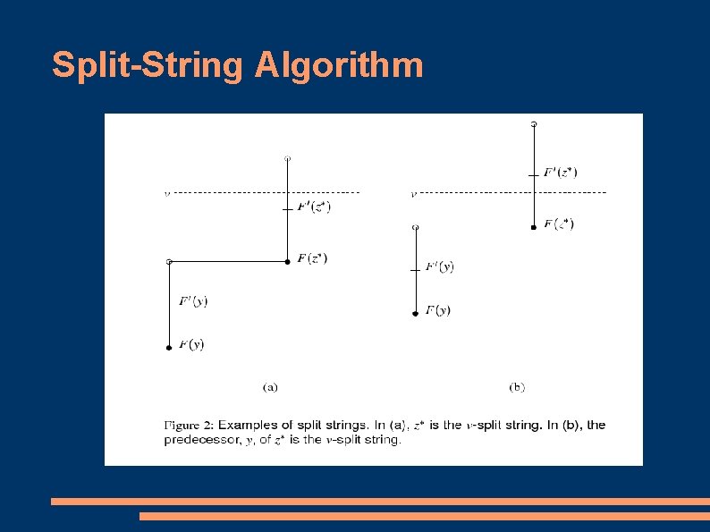 Split-String Algorithm Split-String Algorithm