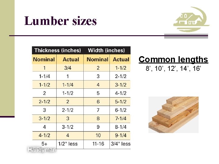 Lumber sizes Common lengths 8’, 10’, 12’, 14’, 16’ 