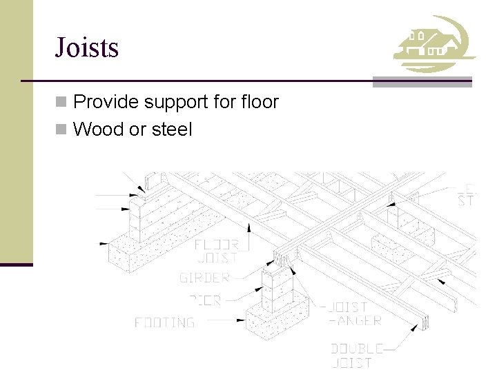 Joists n Provide support for floor n Wood or steel 