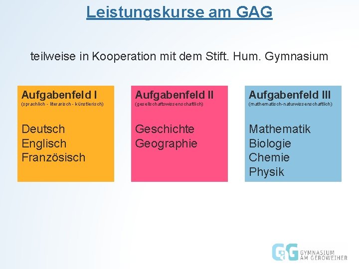 Leistungskurse am GAG teilweise in Kooperation mit dem Stift. Hum. Gymnasium Aufgabenfeld III (sprachlich