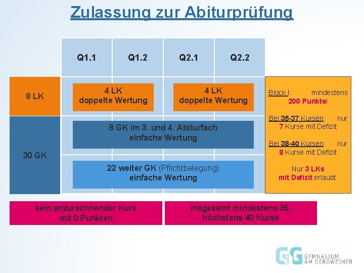 Zulassung zur Abiturprüfung Q 1. 1 8 LK Q 1. 2 4 LK doppelte