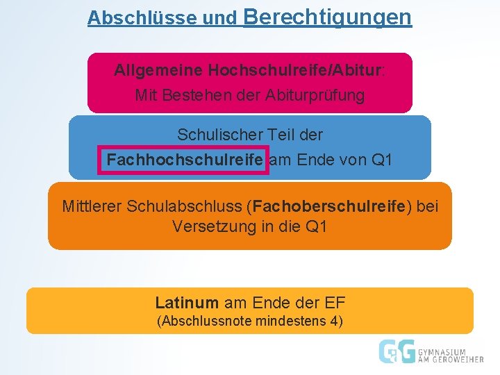 Abschlüsse und Berechtigungen Allgemeine Hochschulreife/Abitur: Mit Bestehen der Abiturprüfung Schulischer Teil der Fachhochschulreife am