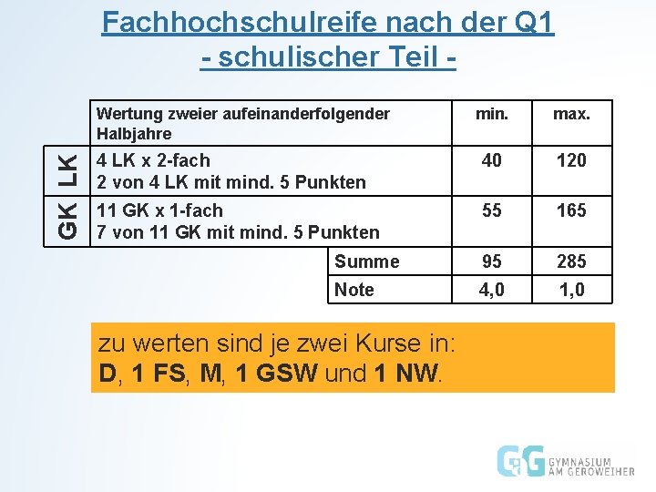 Fachhochschulreife nach der Q 1 - schulischer Teil - GK LK Wertung zweier aufeinanderfolgender