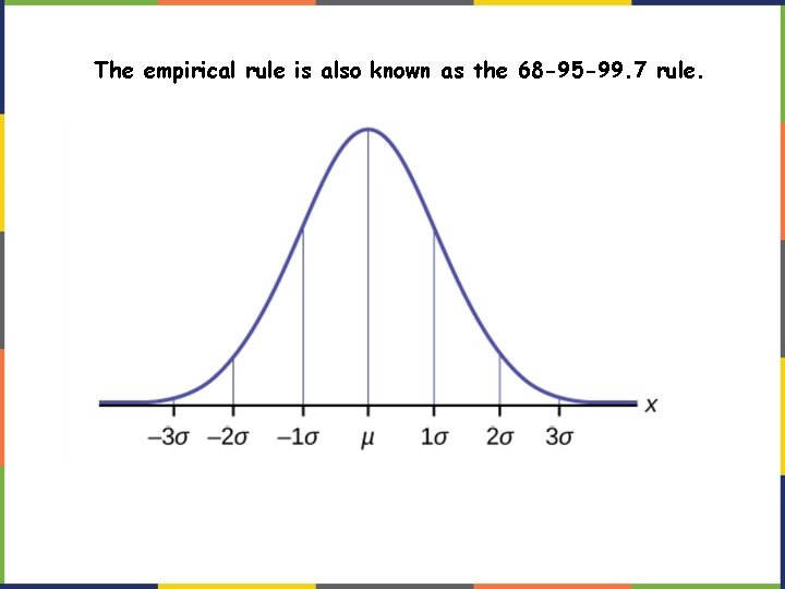 The empirical rule is also known as the 68 -95 -99. 7 rule. 