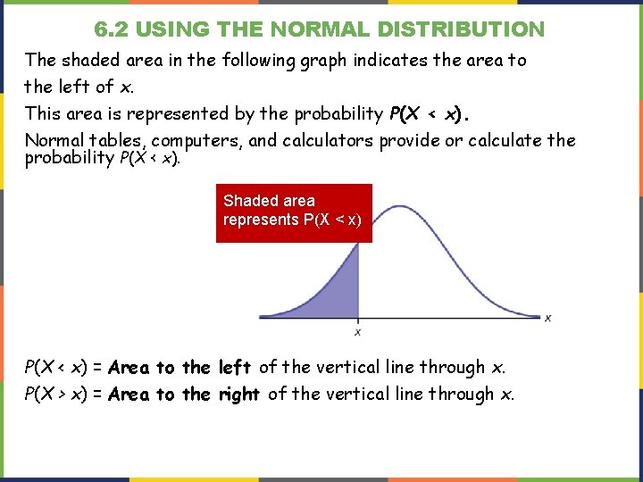 6. 2 USING THE NORMAL DISTRIBUTION The shaded area in the following graph indicates