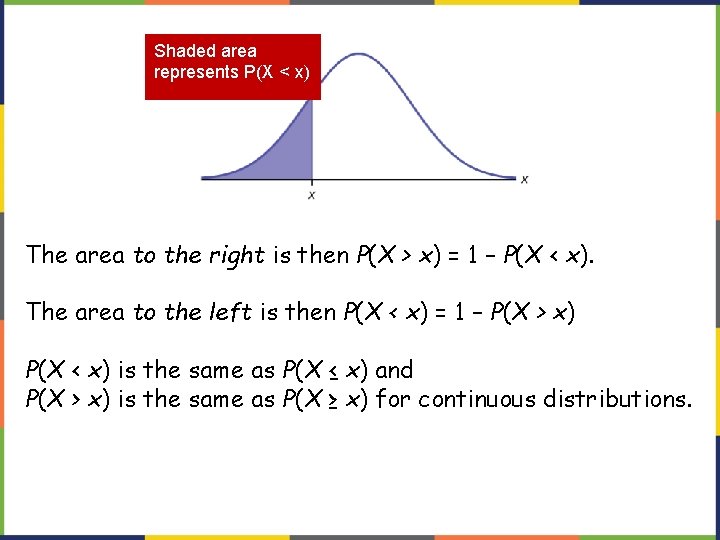 Shaded area represents P(X < x) The area to the right is then P(X