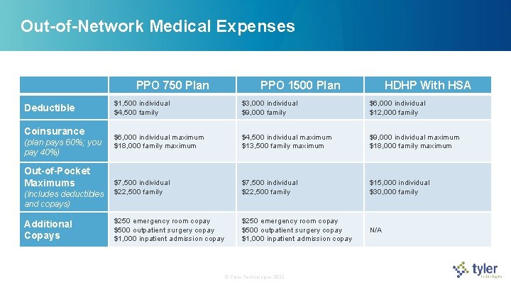 Out-of-Network Medical Expenses PPO 750 Plan Deductible Coinsurance (plan pays 60%; you pay 40%) Out-of-Network Medical Expenses PPO 750 Plan Deductible Coinsurance (plan pays 60%; you pay 40%)