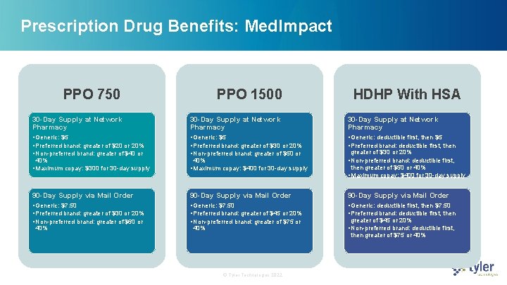 Prescription Drug Benefits: Med. Impact PPO 750 PPO 1500 HDHP With HSA 30 -Day Prescription Drug Benefits: Med. Impact PPO 750 PPO 1500 HDHP With HSA 30 -Day