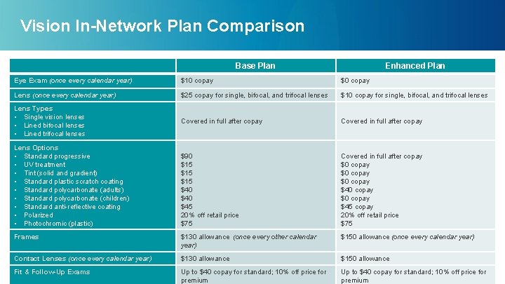 Vision In-Network Plan Comparison Base Plan Enhanced Plan Eye Exam (once every calendar year) Vision In-Network Plan Comparison Base Plan Enhanced Plan Eye Exam (once every calendar year)