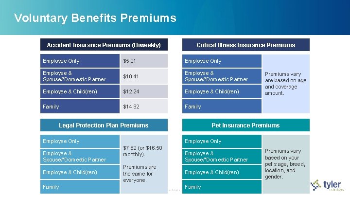 Voluntary Benefits Premiums Accident Insurance Premiums (Biweekly) Biweekly Rate Critical Illness Insurance Premiums Biweekly Voluntary Benefits Premiums Accident Insurance Premiums (Biweekly) Biweekly Rate Critical Illness Insurance Premiums Biweekly