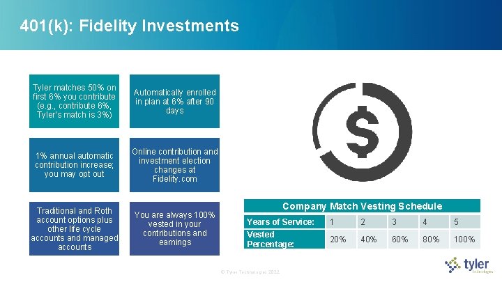 401(k): Fidelity Investments Tyler matches 50% on first 6% you contribute (e. g. , 401(k): Fidelity Investments Tyler matches 50% on first 6% you contribute (e. g. ,