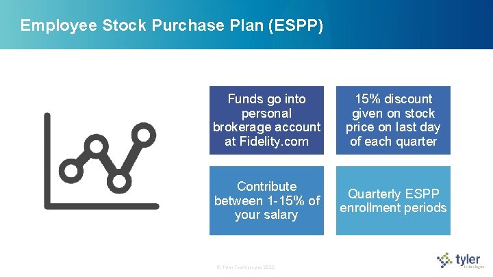 Employee Stock Purchase Plan (ESPP) Funds go into personal brokerage account at Fidelity. com Employee Stock Purchase Plan (ESPP) Funds go into personal brokerage account at Fidelity. com