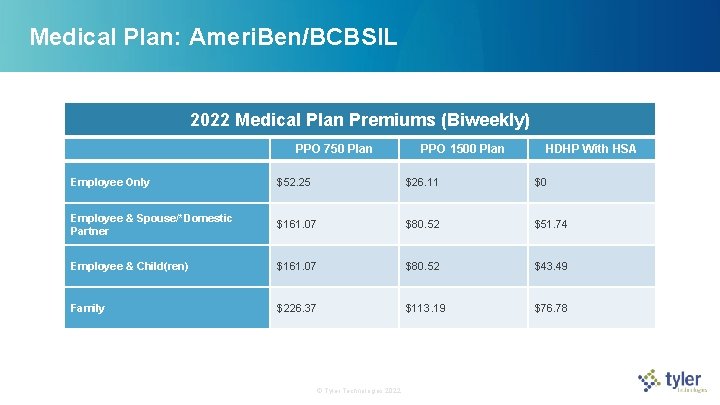 Medical Plan: Ameri. Ben/BCBSIL 2022 Medical Plan Premiums (Biweekly) PPO 750 Plan PPO 1500 Medical Plan: Ameri. Ben/BCBSIL 2022 Medical Plan Premiums (Biweekly) PPO 750 Plan PPO 1500