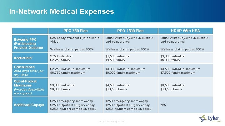 In-Network Medical Expenses PPO 750 Plan PPO 1500 Plan HDHP With HSA $25 copay In-Network Medical Expenses PPO 750 Plan PPO 1500 Plan HDHP With HSA $25 copay