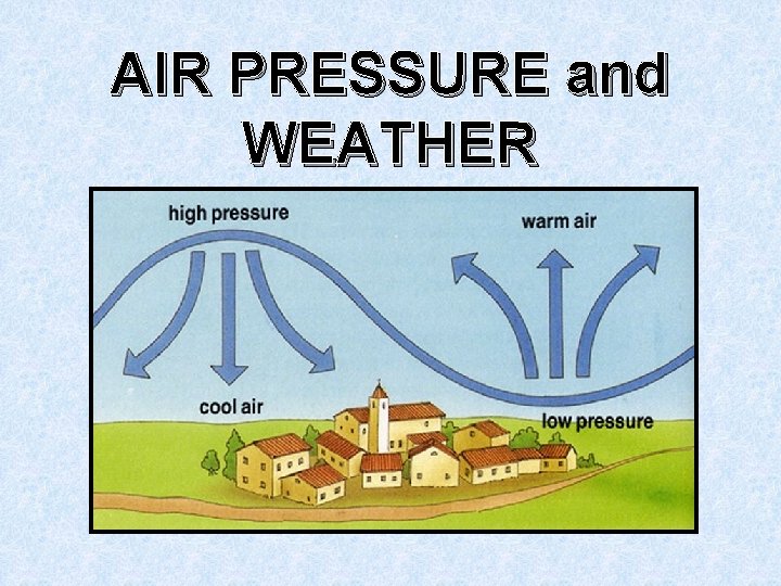 AIR PRESSURE and WEATHER 