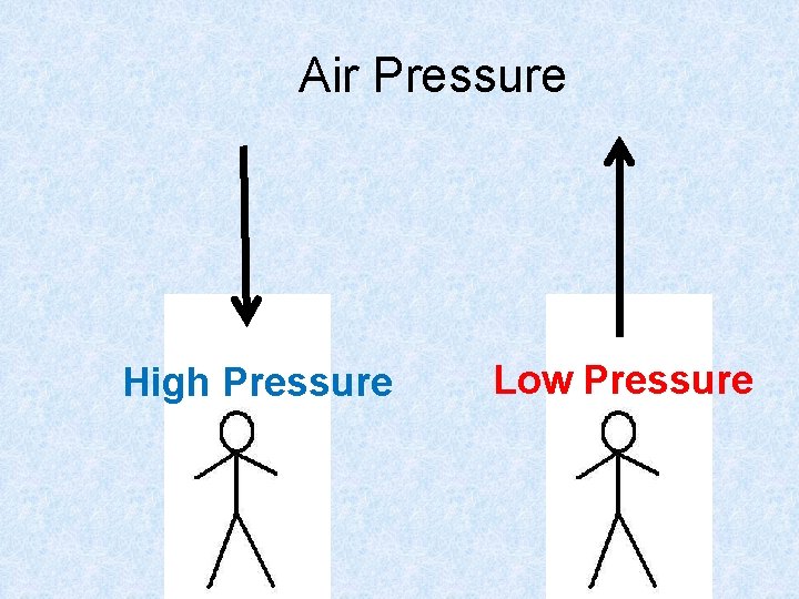 Air Pressure High Pressure Low Pressure 