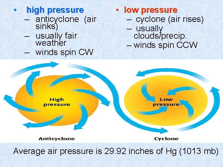  • high pressure – anticyclone (air sinks) – usually fair weather – winds